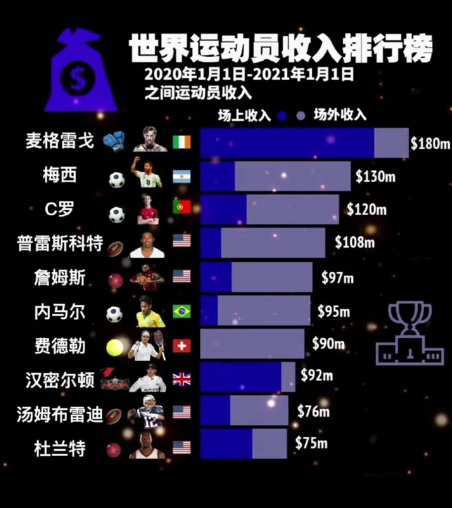 韦小宝（周星驰 饰）要护送建宁公主（邱淑贞 饰）嫁到云南，在途中碰到了独臂神尼的刺杀。小宝被抓走后，捏词拜神尼为师，实际上是想寻求其门徒阿珂（李嘉欣 饰）。不意韦小宝被神龙教圣女龙儿（林青霞 饰）抓走，想要报了之前在王宫里埋下的冤仇，却没想到遭到了平西王的谗谄。韦小宝死力相救，龙儿以身相许更把尽世武功传于韦小宝。韦小宝与公主之间的工作被平西王发现了，平西王更提早造反，小宝将妄想富贵的冯锡范骗到东郊皇陵，没想年夜那边居然饰年夜清龙脉……